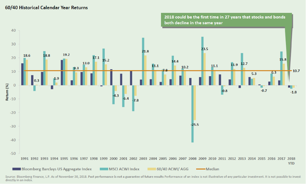 60-40 Calendar Returns